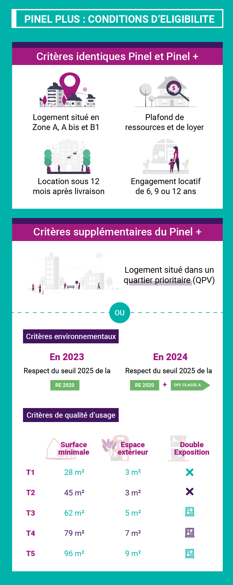 Loi Pinel : Le Guide Du Dispositif Pinel 2022